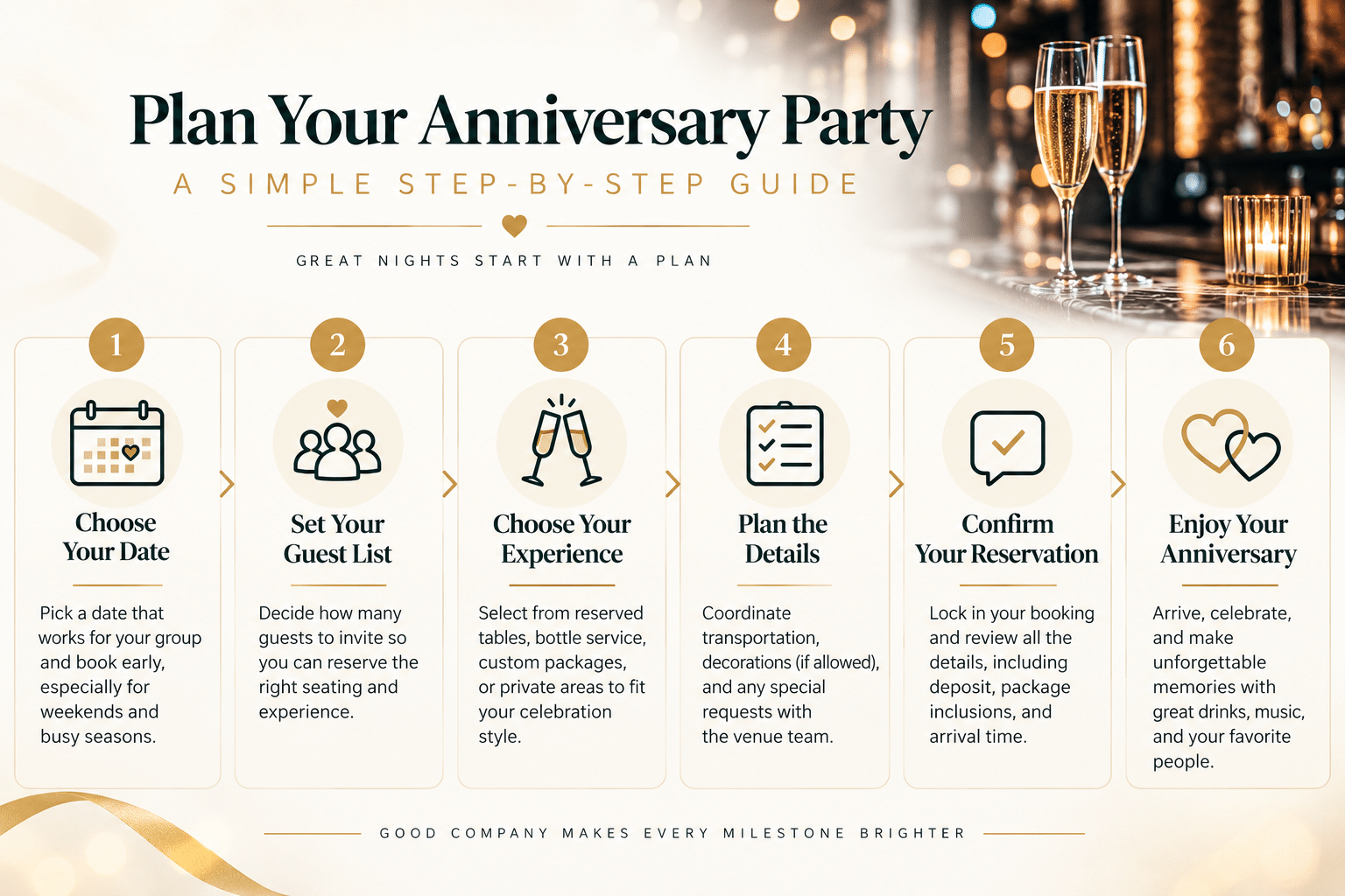 Step-by-step checklist graphic for planning an anniversary party